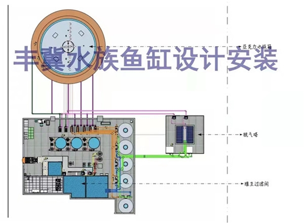 水族館工程設(shè)計13