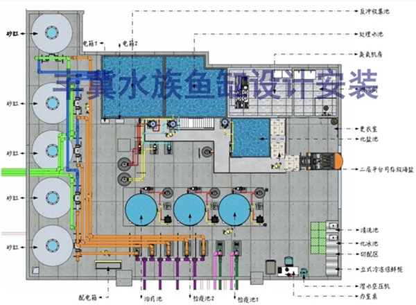 海洋館工程設(shè)計(jì)11